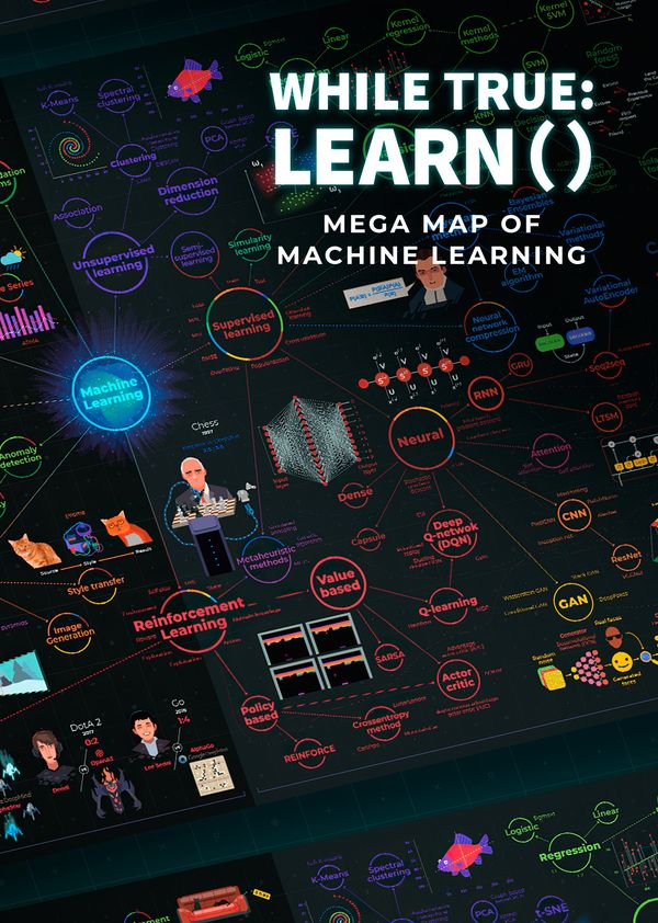 while True: learn() Mega Map of Machine Learning (DLC) (PC) Steam Key GLOBAL